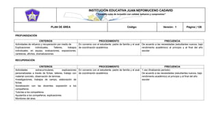 INSTITUCIÓN EDUCATIVA JUAN NEPOMUCENO CADAVID 
“Trazando rutas de inclusión con calidad, esfuerzo y compromiso” 
PLAN DE ÁREA Código: Versión: 1 Página | 126 
PROFUNDIZACIÓN 
CRITERIOS 
PROCEDIMIENTO 
FRECUENCIA 
Actividades de refuerzo y recuperación por medio de 
Explicaciones individuales, Talleres, trabajos individuales, en equipo, evaluaciones, exposiciones, carteleras, afiches, dramatizaciones 
En convenio con el estudiante, padre de familia y el aval de coordinación académica. 
De acuerdo a las necesidades (estudiantes nuevos, bajo rendimiento académico) al principio y al final del año escolar 
RECUPERACIÓN 
CRITERIOS 
PROCEDIMIENTO 
FRECUENCIA 
Actividades extracurriculares, explicaciones personalizadas a través de fichas, talleres, trabajo con material concreto, observación de láminas. 
Investigaciones, trabajos de campo, elaboración de fichas. 
Socialización con las docentes, exposición a los compañeros. 
Tutorías a los compañeros. 
Ayudantía a los compañeros, explicaciones. 
Monitores del área. 
En convenio con el estudiante, padre de familia y el aval de coordinación académica. 
1 vez (finalizando período) 
De acuerdo a las necesidades (estudiantes nuevos, bajo rendimiento académico) al principio y al final del año escolar 
 