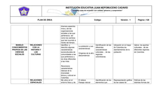 INSTITUCIÓN EDUCATIVA JUAN NEPOMUCENO CADAVID 
“Trazando rutas de inclusión con calidad, esfuerzo y compromiso” 
PLAN DE ÁREA Código: Versión: 1 Página | 128 
diversos aspectos míos y de las organizaciones sociales a las que pertenezco, así como los cambios que han ocurrido a través del tiempo. MANEJO CONOCIMIENTOS PROPIOS DE LAS CIENCIAS SOCIALES RELACIONES CON LA HISTORIA Y LAS CULTURAS Identifico y describo algunas características socioculturales de comunidades a las que pertenezco y de otras diferentes a las mías. Reconozco características básicas de la diversidad étnica y cultural en Colombia. La población y sus características Orígenes de la afro descendencia Identificación de las diferentes características culturales… de las regiones colombianas. Ubicación en el mapa de Colombia los asentamientos de la población. Valora los aportes culturales…de las diferentes regiones de Colombia. RELACIONES ESPACIALES Me ubico en el entorno físico y de El relieve Paisaje natural Identificación de los elementos que Representación gráfica de las clases de Disfruta de las distintas formas del  