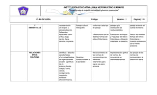 INSTITUCIÓN EDUCATIVA JUAN NEPOMUCENO CADAVID 
“Trazando rutas de inclusión con calidad, esfuerzo y compromiso” 
PLAN DE ÁREA Código: Versión: 1 Página | 129 
Y AMBIENTALES representación (en mapas y planos)utilizando Referentes espaciales como arriba, abajo, dentro, fuera, derecha, izquierda. Paisaje cultural Hidrografía conforman cada tipo de paisaje. Diferenciación de las distintas formas del relieve Colombiano. paisajes y la clasificación de residuos sólidos. Elaboración de mapas y maquetas del relieve Colombiano, utilizando materiales de desecho. paisaje teniendo en cuenta el entorno. Valora las distintas formas del relieve Colombiano y muestra pertenencia con el medio ambiente RELACIONES ÉTICO- POLÍTICAS Identifico y describo características y funciones básicas de organizaciones sociales y políticas de mi entorno (familia, colegio, barrio, vereda, corregimiento, resguardo, territorios afrocolombianos, Derechos constitucionales a la pluralidad Reconocimiento de las normas de convivencia en los diferentes estamentos para lograr una sana armonía. Representación gráfica de normas de convivencia en diferentes entornos Se apropia de las normas de convivencia en la interacción diaria.  