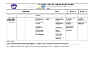 INSTITUCIÓN EDUCATIVA JUAN NEPOMUCENO CADAVID 
“Trazando rutas de inclusión con calidad, esfuerzo y compromiso” 
PLAN DE ÁREA Código: Versión: 1 Página | 130 
municipio…). DESARROLLO COMPROMISOS PERSONALES Y SOCIALES Reconozco la diversidad étnica y cultural de mi comunidad, mi ciudad. Participo en actividades que expresan valores culturales de mi comunidad y de otras diferentes a la mía. Valoración del entorno Comprensión y explicación de los efectos identificación de las áreas marinas de Colombia Comprensión y explicación de los efectos nocivos del calentamiento global sobre el planeta y la calidad de vida de las personas Comparación entre los recursos marinos, terrestres y las actividades económicas que se generan y los cuidados que se requiere para preservarlos Participa en actividades ecológicas y en la difusión de sistemas de desarrollo sostenible 
COMPETENCIA 
Expresa la importancia de las relaciones interpersonales para una sana convivencia y practica solidariamente normas para promoverla. 
Elabora creativamente mapas y maquetas del relieve Colombiano, utilizando materiales de desecho para que promueva el cuidado y valoración del medio ambiente 
Comprenda y explica elocuentemente los efectos nocivos del calentamiento global sobre el planeta y la calidad de vida de las personas  