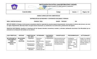 INSTITUCIÓN EDUCATIVA JUAN NEPOMUCENO CADAVID 
“Trazando rutas de inclusión con calidad, esfuerzo y compromiso” 
PLAN DE ÁREA Código: Versión: 1 Página | 134 
DISEÑO CURRICULAR POR COMPETENCIAS 
DISTRIBUCIÓN DE ESTÁNDARES Y CONTENIDOS POR GRADO Y PERÍODO 
ÁREA: CIENCIAS SOCIALES PERÍODO: TRES GRADO: TERCERO IHS: 
META DE GRADO: Al finalizar el año escolar es estudiante estará en capacidad de ubicarse espacio-temporalmente, reconociendo el entorno más cercano, así como su región, Departamento, Municipio, Barrio; de igual manera reconocerá su contribución a la construcción y preservación del espacio. 
OBJETIVO POR PERIODO: Identificar la importancia de las riquezas naturales, económicas, sociales y culturales, planteando soluciones a las dificultades que se presentan en la interacción del hombre con su entorno. 
EJES TEMÁTICOS ENFOQUE COMPETENCIAS DEL ÁREA ESTÁNDARES CONTENIDOS TEMÁTICOS CONCEPTUALES PROCEDIMENTALES ACTITUDINALES ME APROXIMO AL CONOCIMIENTO COMO CIENTÍFICO (A) SOCIAL RELACIONES ETICO POLITICAS Cognitivas Procedimental. Interpersonal o socializadora Intrapersonal o valorativa Reconozco diversos aspectos míos y de las organizaciones sociales a las que pertenezco, así como los cambios que han El departamento Elementos físicos y culturales del departamento Reconocimiento de los proceso de evolución políticos económicos culturales comerciales del departamento. Investigación y comparación de los procesos de evolución que ha tenido nuestro departamento en las diversas culturas Acepta los distintos cambios que se han dado a través de las diversas culturas y o generaciones  