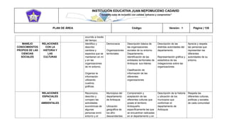 INSTITUCIÓN EDUCATIVA JUAN NEPOMUCENO CADAVID 
“Trazando rutas de inclusión con calidad, esfuerzo y compromiso” 
PLAN DE ÁREA Código: Versión: 1 Página | 135 
ocurrido a través del tiempo. MANEJO CONOCIMIENTOS PROPIOS DE LAS CIENCIAS SOCIALES RELACIONES CON LA HISTORIA Y LAS CULTURAS Identifico y describo cambios y aspectos que se mantienen en mí y en las organizaciones de mi entorno. Organizo la información utilizando cuadros, gráficas. Democracia Organizaciones territoriales Descripción básica de las organizaciones sociales de su entorno Departamento. Identificación de las entidades territoriales de Antioquia sus líderes. Clasificación de información de las diferentes organizaciones Descripción de las distintas autoridades del departamento Representación gráfica y estadística de las indagaciones sobre las organizaciones Aprecia y respeta las personas que representan las diferentes autoridades de su entorno. RELACIONES ESPACIALES Y AMBIENTALES Reconozco, describo y comparo las actividades económicas de algunas personas enmi entorno y el Municipios del departamento de Antioquia Ubicación geográfica de los afro- descendientes. Comprensión y aceptación de las diferentes culturas que posee el territorio Antioqueño específicamente las que se encuentran radicadas en el departamento y en Descripción de la historia y ubicación de los municipios que conforman el departamento de Antioquia Respeta las diferentes culturas, políticas y sociales de cada comunidad  