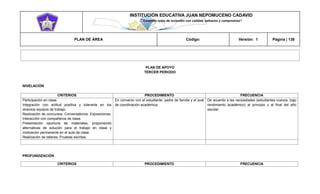 INSTITUCIÓN EDUCATIVA JUAN NEPOMUCENO CADAVID 
“Trazando rutas de inclusión con calidad, esfuerzo y compromiso” 
PLAN DE ÁREA Código: Versión: 1 Página | 138 
PLAN DE APOYO 
TERCER PERIODO 
NIVELACIÓN 
CRITERIOS 
PROCEDIMIENTO 
FRECUENCIA 
Participación en clase. 
Integración con actitud positiva y tolerante en los diversos equipos de trabajo. 
Realización de concursos. Conversatorios. Exposiciones. Interacción con compañeros de clase. 
Presentación oportuna de materiales, proponiendo alternativas de solución para el trabajo en clase y motivación permanente en el aula de clase. 
Realización de talleres, Pruebas escritas. 
En convenio con el estudiante, padre de familia y el aval de coordinación académica. 
De acuerdo a las necesidades (estudiantes nuevos, bajo rendimiento académico) al principio y al final del año escolar 
PROFUNDIZACIÓN 
CRITERIOS 
PROCEDIMIENTO 
FRECUENCIA  