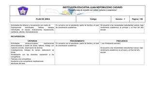 INSTITUCIÓN EDUCATIVA JUAN NEPOMUCENO CADAVID 
“Trazando rutas de inclusión con calidad, esfuerzo y compromiso” 
PLAN DE ÁREA Código: Versión: 1 Página | 139 
Actividades de refuerzo y recuperación por medio de 
Explicaciones individuales, Talleres, trabajos individuales, en equipo, evaluaciones, exposiciones, carteleras, afiches, dramatizaciones 
En convenio con el estudiante, padre de familia y el aval de coordinación académica. 
De acuerdo a las necesidades (estudiantes nuevos, bajo rendimiento académico) al principio y al final del año escolar 
RECUPERACIÓN 
CRITERIOS 
PROCEDIMIENTO 
FRECUENCIA 
Actividades extracurriculares, explicaciones personalizadas a través de fichas, talleres, trabajo con material concreto, observación de láminas. 
Investigaciones, trabajos de campo, elaboración de fichas. 
Socialización con las docentes, exposición a los compañeros. 
Tutorías a los compañeros. 
Ayudantía a los compañeros, explicaciones. 
Monitores del área. 
En convenio con el estudiante, padre de familia y el aval de coordinación académica. 
1 vez (finalizando período) 
De acuerdo a las necesidades (estudiantes nuevos, bajo rendimiento académico) al principio y al final del año escolar 
 