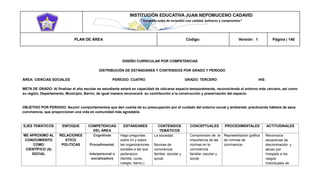 INSTITUCIÓN EDUCATIVA JUAN NEPOMUCENO CADAVID 
“Trazando rutas de inclusión con calidad, esfuerzo y compromiso” 
PLAN DE ÁREA Código: Versión: 1 Página | 140 
DISEÑO CURRICULAR POR COMPETENCIAS 
DISTRIBUCIÓN DE ESTÁNDARES Y CONTENIDOS POR GRADO Y PERÍODO 
ÁREA: CIENCIAS SOCIALES PERÍODO: CUATRO GRADO: TERCERO IHS: 
META DE GRADO: Al finalizar el año escolar es estudiante estará en capacidad de ubicarse espacio-temporalmente, reconociendo el entorno más cercano, así como su región, Departamento, Municipio, Barrio; de igual manera reconocerá su contribución a la construcción y preservación del espacio. 
OBJETIVO POR PERIODO: Asumir comportamientos que den cuenta de su preocupación por el cuidado del entorno social y ambiental, practicando hábitos de sana convivencia, que proporcionen una vida en comunidad más agradable. 
EJES TEMÁTICOS ENFOQUE COMPETENCIAS DEL ÁREA ESTÁNDARES CONTENIDOS TEMÁTICOS CONCEPTUALES PROCEDIMENTALES ACTITUDINALES ME APROXIMO AL CONOCIMIENTO COMO CIENTÍFICO (A) SOCIAL RELACIONES ETICO POLITICAS Cognitivas Procedimental. Interpersonal o socializadora Hago preguntas sobre mí y sobre las organizaciones sociales a las que pertenezco (familia, curso, colegio, barrio.) La sociedad. Normas de convivencia familiar, escolar y social. Comprensión de la importancia de las normas en la convivencia familiar, escolar y social. Representación gráfica de normas de convivencia. Reconozca situaciones de discriminación y abuso por irrespeto a los rasgos Individuales de  