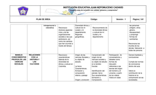 INSTITUCIÓN EDUCATIVA JUAN NEPOMUCENO CADAVID 
“Trazando rutas de inclusión con calidad, esfuerzo y compromiso” 
PLAN DE ÁREA Código: Versión: 1 Página | 141 
Intrapersonal o valorativa Reconozco diversos aspectos míos y de las organizaciones sociales a las que pertenezco, así como los cambios que han ocurrido a través del tiempo. Diversidad étnica y cultural de mi ciudad y mi departamento. Regiones geográficas. Reconocimiento de la diversidad étnica y cultural de mi ciudad y mi departamento las personas (religión, etnia, género, discapacidad) y proponga formas de cambiarlas. Reconozca los triunfos de los demás. Valorando a todas las persona. MANEJO CONOCIMIENTOS PROPIOS DE LAS CIENCIAS SOCIALES RELACIONES CON LA HISTORIA Y LAS CULTURAS Reconozco características básicas de la diversidad de étnica y cultural en Colombia. Origen de las ciencias Sociales y su objeto de estudio. La tierra: Características, formación y composición: relieve y paisaje Origen y evolución Comprensión del origen de las ciencias sociales y su objeto de estudio en el ámbito Escolar. Identificación del planeta tierra: Sus características, formación y Composición. Participación de conversatorios y debates como formas de discusión referentes a las teorías del origen del hombre y el universo, a partir de los videos Vistos en clase. Genera hipótesis y conclusiones Cumpla las normas de convivencia dentro del aula Valora la contribución de la historia en la comprensión de las sociedades.  