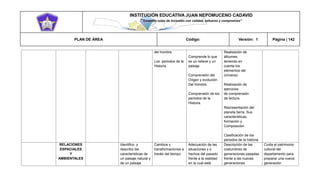 INSTITUCIÓN EDUCATIVA JUAN NEPOMUCENO CADAVID 
“Trazando rutas de inclusión con calidad, esfuerzo y compromiso” 
PLAN DE ÁREA Código: Versión: 1 Página | 142 
del hombre. Los periodos de la Historia. Comprende lo que es un relieve y un paisaje Comprensión del Origen y evolución Del hombre. Comprensión de los periodos de la Historia. Realización de álbumes, teniendo en cuenta los elementos del Universo. Realización de ejercicios de comprensión de lectura. Representación del planeta tierra, Sus características, formación y Composición. Clasificación de los periodos de la historia. RELACIONES ESPACIALES Y AMBIENTALES Identifico y describo las características de un paisaje natural y de un paisaje Cambios y transformaciones a través del tiempo Adecuación de las situaciones y o hechos del pasado frente a la realidad en la cual está Descripción de las costumbres de generaciones pasadas frente a las nuevas generaciones Cuida el patrimonio cultural del departamento para preparar una nueva generación  