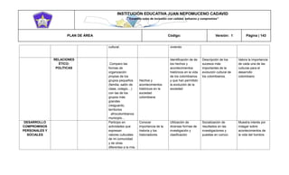 INSTITUCIÓN EDUCATIVA JUAN NEPOMUCENO CADAVID 
“Trazando rutas de inclusión con calidad, esfuerzo y compromiso” 
PLAN DE ÁREA Código: Versión: 1 Página | 143 
cultural. viviendo RELACIONES ÉTICO- POLÍTICAS Comparo las formas de organización propias de los grupos pequeños (familia, salón de clase, colegio…) con las de los grupos más grandes (resguardo, territorios afrocolombianos municipio… Hechos y acontecimientos históricos en la sociedad colombiana Identificación de de los hechos y acontecimientos históricos en la vida de los colombianos y que han permitido la evolución de la sociedad Descripción de los sucesos más importantes de la evolución cultural de los colombianos. Valora la importancia de cada una de las culturas para el desarrollo colombiano DESARROLLO COMPROMISOS PERSONALES Y SOCIALES Participo en actividades que expresan valores culturales de mi comunidad y de otras diferentes a la mía. Conocer importancia de la historia y los historiadores Utilización de diversas formas de investigación y clasificación Socialización de resultados en las investigaciones y puestas en común. Muestra interés por indagar sobre acontecimientos de la vida del hombre.  