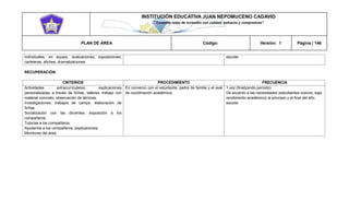 INSTITUCIÓN EDUCATIVA JUAN NEPOMUCENO CADAVID 
“Trazando rutas de inclusión con calidad, esfuerzo y compromiso” 
PLAN DE ÁREA Código: Versión: 1 Página | 146 
individuales, en equipo, evaluaciones, exposiciones, carteleras, afiches, dramatizaciones 
escolar 
RECUPERACIÓN 
CRITERIOS 
PROCEDIMIENTO 
FRECUENCIA 
Actividades extracurriculares, explicaciones personalizadas a través de fichas, talleres, trabajo con material concreto, observación de láminas. 
Investigaciones, trabajos de campo, elaboración de fichas. 
Socialización con las docentes, exposición a los compañeros. 
Tutorías a los compañeros. 
Ayudantía a los compañeros, explicaciones. 
Monitores del área. 
En convenio con el estudiante, padre de familia y el aval de coordinación académica. 
1 vez (finalizando período) 
De acuerdo a las necesidades (estudiantes nuevos, bajo rendimiento académico) al principio y al final del año escolar 
 