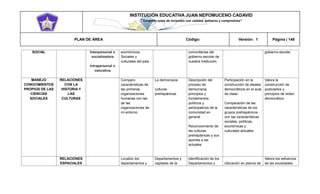 INSTITUCIÓN EDUCATIVA JUAN NEPOMUCENO CADAVID 
“Trazando rutas de inclusión con calidad, esfuerzo y compromiso” 
PLAN DE ÁREA Código: Versión: 1 Página | 148 
SOCIAL Interpersonal o socializadora Intrapersonal o valorativa económicos, Sociales y culturales del país. comunitarias del gobierno escolar de nuestra institución. gobierno escolar MANEJO CONOCIMIENTOS PROPIOS DE LAS CIENCIAS SOCIALES RELACIONES CON LA HISTORIA Y LAS CULTURAS Comparo características de las primeras organizaciones humanas con las de las organizaciones de mi entorno. La democracia culturas prehispánicas Descripción del proceso de democracia, principios y fundamentos políticos y participativos de la comunidad en general. Reconocimiento de las culturas prehispánicas y sus aportes a las actuales Participación en la construcción de ideales democráticos en el aula de clase. Comparación de las características de los grupos prehispánicos con las características sociales, políticas, económicas y culturales actuales. Valora la construcción de postulados y principios de orden democrático. RELACIONES ESPACIALES Localizo los departamentos y Departamentos y capitales de la Identificación de los Departamentos y Ubicación en planos de Valora los esfuerzos de las sociedades  