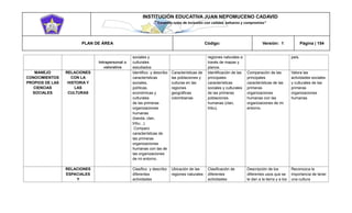 INSTITUCIÓN EDUCATIVA JUAN NEPOMUCENO CADAVID 
“Trazando rutas de inclusión con calidad, esfuerzo y compromiso” 
PLAN DE ÁREA Código: Versión: 1 Página | 154 
Intrapersonal o valorativa sociales y culturales estudiados regiones naturales a través de mapas y planos. país. MANEJO CONOCIMIENTOS PROPIOS DE LAS CIENCIAS SOCIALES RELACIONES CON LA HISTORIA Y LAS CULTURAS Identifico y describo características sociales, políticas, económicas y culturales de las primeras organizaciones humanas (banda, clan, tribu...). Comparo características de las primeras organizaciones humanas con las de las organizaciones de mi entorno. Características de las poblaciones y culturas en las regiones geográficas colombianas Identificación de las principales características sociales y culturales de las primeras poblaciones humanas (clan, tribu). Comparación de las principales características de las primeras organizaciones humanas con las organizaciones de mi entorno. Valora las actividades sociales y culturales de las primeras organizaciones humanas. RELACIONES ESPACIALES Y Clasifico y describo diferentes actividades Ubicación de las regiones naturales Clasificación de diferentes actividades Descripción de los diferentes usos que se le dan a la tierra y a los Reconozca la importancia de tener una cultura  