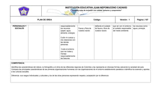 INSTITUCIÓN EDUCATIVA JUAN NEPOMUCENO CADAVID 
“Trazando rutas de inclusión con calidad, esfuerzo y compromiso” 
PLAN DE ÁREA Código: Versión: 1 Página | 157 
PERSONALES Y SOCIALES responsablemente los recursos (papel, agua, alimento, energía) Cuido mi cuerpo y mis relaciones con las demás personas. Cuido el entorno que me rodea y manejo responsablemente las basuras. Fauna y flora de nuestra nación. defiendo el cuidado de fauna y flora de nuestra nación. que ver con mi entorno, el cuidado responsable del medio ambiente. los recursos como agua y energía. 
COMPETENCIA 
Identifica las características del relieve, la hidrografía y el clima de las diferentes regiones de Colombia y las representa en diversas formas valorando la variedad del país. 
Compara las principales características de las primeras organizaciones humanas con las organizaciones de mi entorno estableciendo paralelos e identifica los avances y aportes a las culturas actuales. 
Diferencia sus rasgos individuales y culturales y los de las otras personas expresando respeto y aceptación por la diferencia 
 