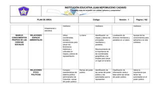 INSTITUCIÓN EDUCATIVA JUAN NEPOMUCENO CADAVID 
“Trazando rutas de inclusión con calidad, esfuerzo y compromiso” 
PLAN DE ÁREA Código: Versión: 1 Página | 162 
Intrapersonal o valorativa. medioevo medioevo. medioevo. MANEJO CONOCIMIENTOS PROPIOS DE LAS CIENCIAS SOCIALES RELACIONES ESPACIO AMBIENTALES Utilizo coordenadas, escalas y convenciones para ubicar los fenómenos históricos y culturales en mapas y planos de representación. La tierra Identificación en mapas y planos los principales meridianos y paralelos. Reconocimiento de la importancia de las coordenadas geográficas y las emplea para ubicar un lugar en la tierra. Localización de diversos meridianos y paralelos en un plano. Apropia de los conocimientos para aplicarlos a la vida cotidiana. RELACIONES ÉTICO POLÍTICAS . Comparo características del sistema político- administrativo de Colombia –ramas del poder público– Ramas del poder publico Identificación de las ramas del poder público y las autoridades que la representan. Clasificación de información cierta o falsa sobre las ramas del poder público. Valora la importancia que tienen las autoridades en el poder público.  