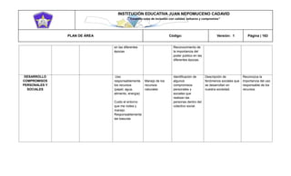 INSTITUCIÓN EDUCATIVA JUAN NEPOMUCENO CADAVID 
“Trazando rutas de inclusión con calidad, esfuerzo y compromiso” 
PLAN DE ÁREA Código: Versión: 1 Página | 163 
en las diferentes épocas Reconocimiento de la importancia del poder público en las diferentes épocas. DESARROLLO COMPROMISOS PERSONALES Y SOCIALES Uso responsablemente los recursos (papel, agua, alimento, energía) Cuido el entorno que me rodea y manejo Responsablemente las basuras. Manejo de los recursos naturales Identificación de algunos compromisos personales y sociales que realizan las personas dentro del colectivo social. Descripción de fenómenos sociales que se desarrollan en nuestra sociedad. Reconozca la importancia del uso responsable de los recursos 
 