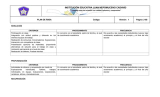 INSTITUCIÓN EDUCATIVA JUAN NEPOMUCENO CADAVID 
“Trazando rutas de inclusión con calidad, esfuerzo y compromiso” 
PLAN DE ÁREA Código: Versión: 1 Página | 165 
NIVELACIÓN 
CRITERIOS 
PROCEDIMIENTO 
FRECUENCIA 
Participación en clase. 
Integración con actitud positiva y tolerante en los diversos equipos de trabajo. 
Realización de concursos. Conversatorios. Exposiciones. Interacción con compañeros de clase. 
Presentación oportuna de materiales, proponiendo alternativas de solución para el trabajo en clase y motivación permanente en el aula de clase. 
Realización de talleres, Pruebas escritas. 
En convenio con el estudiante, padre de familia y el aval de coordinación académica. 
De acuerdo a las necesidades (estudiantes nuevos, bajo rendimiento académico) al principio y al final del año escolar 
PROFUNDIZACIÓN 
CRITERIOS 
PROCEDIMIENTO 
FRECUENCIA 
Actividades de refuerzo y recuperación por medio de 
Explicaciones individuales, Talleres, trabajos individuales, en equipo, evaluaciones, exposiciones, carteleras, afiches, dramatizaciones 
En convenio con el estudiante, padre de familia y el aval de coordinación académica. 
De acuerdo a las necesidades (estudiantes nuevos, bajo rendimiento académico) al principio y al final del año escolar 
RECUPERACIÓN 
 