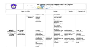 INSTITUCIÓN EDUCATIVA JUAN NEPOMUCENO CADAVID 
“Trazando rutas de inclusión con calidad, esfuerzo y compromiso” 
PLAN DE ÁREA Código: Versión: 1 Página | 168 
Intrapersonal o valorativa (cambios a lo largo del tiempo, ubicación geográfica aspectos económicos). acaecidos en nuestro país a lo largo del tiempo Reconocer la importancia de los fenómenos estudiados a través de la historia relacionada con nuestra ubicación geográfica. MANEJO CONOCIMIENTOS PROPIOS DE LAS CIENCIAS SOCIALES RELACIONES CON LA HISTORIA Y LAS CULTURAS Comparo características de las primeras Organizaciones humanas con las de las organizaciones de mi entorno. Relaciono estas características con las condiciones del entorno particular de cada Historia de los pobladores en las regiones Comparación de las características de las primeras poblaciones humanas con las de mi entorno. Reconocimiento las primeras organizaciones humanas Relaciono estas características con las condiciones del entorno particular de cada cultura. Identificación de las causas y consecuencias del descubrimiento de América Valora las características históricas y culturales de nuestro entorno. Reconozca la importancia del mestizaje y rechaza la discriminación social  