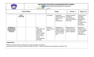 INSTITUCIÓN EDUCATIVA JUAN NEPOMUCENO CADAVID 
“Trazando rutas de inclusión con calidad, esfuerzo y compromiso” 
PLAN DE ÁREA Código: Versión: 1 Página | 170 
ÉTICO- POLÍTICAS en Colombia semejanzas y diferencias entre las organizaciones político administrativas. instituciones locales, nacionales e institucionales que velan por los derechos de los niños. institución de las actividades democráticas defendiendo los derechos fundamentales de los niños y adolescentes. DESARROLLO COMPROMISOS PERSONALES Y SOCIALES Uso responsablemente los recursos (papel, agua, alimento, energía) Cuido el entorno que me rodea y manejo responsablemente las basuras. Actitud que ayuda a cuidar el entorno Identificación de organizaciones que ayudan a recuperar el medio ambiente natural de nuestro país. Organización de mi entorno ambiental, el cuidado racional del agua y la vegetación. Respeta los diferentes puntos de vista, opiniones de las personas sobre algún fenómeno social. 
COMPETENCIA 
Diferencia los aspectos físicos y climáticos del as regiones naturales de Colombia y 
relaciona el clima con la producción económica de cada una de ellas. . Aprecia los beneficios de la variedad para su calidad de vida 
 