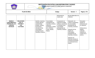 INSTITUCIÓN EDUCATIVA JUAN NEPOMUCENO CADAVID 
“Trazando rutas de inclusión con calidad, esfuerzo y compromiso” 
PLAN DE ÁREA Código: Versión: 1 Página | 175 
democracia en nuestro país. las que desarrolla en la institución. MANEJO CONOCIMIENTOS PROPIOS DE LAS CIENCIAS SOCIALES RELACIONES CON LA HISTORIA Y LAS CULTURAS Identifico, describo y comparo algunas características sociales, políticas, económicas y culturales de las comunidades prehispánicas de Colombia y América. Comunidades prehispánicas de Colombia y América ((Muiscas, Quimbayas, Caribes, etc.) y América (Incas, Aztecas, Mayas) Comparación de relaciones sociales, políticas, económicas y culturales de las comunidades prehispánicas de Colombia y América. Elaboración de cuadros comparativos de comunidades prehispánicas de Colombia y América( Valoración de los legados de comunidades prehispánicas de Colombia y América. Utilización de diferentes fuentes de consulta que permitan la construcción de la historia. Demuestra sentido de pertenencia por su institución. Disfruta de los legados culturales visitando los museos de su entorno.  