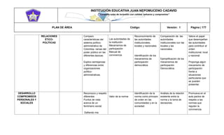 INSTITUCIÓN EDUCATIVA JUAN NEPOMUCENO CADAVID 
“Trazando rutas de inclusión con calidad, esfuerzo y compromiso” 
PLAN DE ÁREA Código: Versión: 1 Página | 177 
RELACIONES ÉTICO- POLÍTICAS Comparo características del sistema político- administrativo de Colombia- ramas del poder público en las diferentes épocas. Explico semejanzas y diferencias entre organizaciones político- administrativas. Las autoridades de la institución Mecanismos de participación Manual de convivencia Reconocimiento de las autoridades institucionales, locales y nacionales. Identificación de los mecanismos de participación democrática Comparación de las autoridades institucionales con las locales y las nacionales. Ejemplificación de los mecanismos de participación Democrática. Valora el papel que desempeñan las autoridades para contribuir al orden institucional, local y nacional. Proponga algún mecanismo de participación frente a situaciones particulares que se pueden presentar. DESARROLLO COMPROMISOS PERSONALES Y SOCIALES Reconozco y respeto diferentes Puntos de vista acerca de un fenómeno social. Defiendo mis Valor de la norma Identificación de la norma como principio de orden en las comunidades y en la sociedad. Análisis de la relación existente entre la norma y la toma de decisiones. Promueva en el aula pactos de respeto a las normas que regulan la convivencia.  