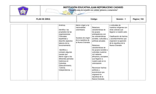 INSTITUCIÓN EDUCATIVA JUAN NEPOMUCENO CADAVID 
“Trazando rutas de inclusión con calidad, esfuerzo y compromiso” 
PLAN DE ÁREA Código: Versión: 1 Página | 183 
América. Identifico los propósitos de las organizaciones Coloniales españolas y describo aspectos básicos de su funcionamiento. Identifico y comparo algunas causas que dieron lugar a los diferentes períodos históricos en Colombia (Descubrimiento, Colonia, Independencia...). dieron origen a la nacionalidad colombiana. Sucesos de origen de la república de la Nueva Granada. Relaciono características de los grupos prehispánicos con las características sociales, culturales y políticas actuales. Relaciono características de los grupos sociales y culturales nuestros con saberes africanos y europeos que llegaron a nuestro país en la colonización. Reconocer hechos políticos y económicos que originaron la republica de la Nueva Granada. y culturales de nuestros indígenas con otras culturas que llegaron a nuestro país. Clasificación de hechos y acontecimientos que originaron la aparición de la republica de la Nueva Granada.  