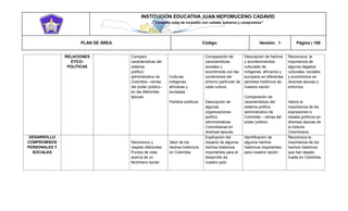 INSTITUCIÓN EDUCATIVA JUAN NEPOMUCENO CADAVID 
“Trazando rutas de inclusión con calidad, esfuerzo y compromiso” 
PLAN DE ÁREA Código: Versión: 1 Página | 185 
RELACIONES ÉTICO- POLÍTICAS Comparo características del sistema político- administrativo de Colombia –ramas del poder público– en las diferentes épocas. Culturas indígenas, africanas y europeas Partidos políticos Comparación de características sociales y económicas con las condiciones del entorno particular de cada cultura. Descripción de algunas organizaciones político administrativas Colombianas en diversas épocas. Descripción de hechos y acontecimientos culturales de indígenas, africanos y europeos en diferentes periodos históricos de nuestra nación. Comparación de características del sistema político administrativo de Colombia – ramas del poder público. Reconozca la importancia de algunos legados culturales, sociales y económicos en diversas épocas y entornos. Valora la importancia de las expresiones e ideales políticos en diversas épocas de la historia Colombiana. DESARROLLO COMPROMISOS PERSONALES Y SOCIALES Reconozco y respeto diferentes Puntos de vista acerca de un fenómeno social. Valor de los hechos históricos en Colombia Explicación del impacto de algunos hechos históricos importantes para el desarrollo de nuestro país. Identificación de algunos hechos históricos importantes para nuestra nación. Reconozca la importancia de los hechos históricos que han dejado huella en Colombia. 
 