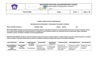 INSTITUCIÓN EDUCATIVA JUAN NEPOMUCENO CADAVID 
“Trazando rutas de inclusión con calidad, esfuerzo y compromiso” 
PLAN DE ÁREA Código: Versión: 1 Página | 189 
DISEÑO CURRICULAR POR COMPETENCIAS 
DISTRIBUCIÓN DE ESTÁNDARES Y CONTENIDOS POR GRADO Y PERÍODO 
ÁREA: CIENCIAS SOCIALES PERÍODO: TRES GRADO: QUINTO IHS: 
META POR GRADO: Al finalizar el grado quinto los estudiantes estarán en capacidad de reflexionar comprensivamente acerca de su acontecer individual, inmerso en su entorno social resultado de un proceso histórico, a lo largo de lo cual los grupos humanos han construido formas de relacionarse, amarse, defenderse, expresarse, producir, interpretar la realidad y ubicarse geográficamente. 
OBJETIVO POR PERIODO: Identificar y describir tradiciones culturales propias de nuestras regiones, su legado histórico base para nuestra formación en el trabajo y valores ciudadanos que deben aportar para dar solución a conflictos y situaciones problema que se dan en la sociedad Colombiana. 
EJES TEMÁTICOS ENFOQUE COMPETENCIAS DEL ÁREA ESTÁNDARES CONTENIDOS TEMÁTICOS CONCEPTUALES PROCEDIMENTALES ACTITUDINALES ME APROXIMO AL CONOCIMIENTO COMO CIENTÍFICO (A) RELACIONES ETICO POLITICAS Cognitivas Procedimental. Reconozco que los fenómenos estudiados tienen diversos aspectos El estado liberal La colonización Antioqueña Descripción de algunas causas que dieron lugar a la colonización Construcción histórico- cultural de nuestros ancestros en la colonización Respeta sus rasgos y los de sus ancestros.  