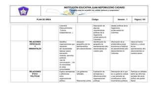 INSTITUCIÓN EDUCATIVA JUAN NEPOMUCENO CADAVID 
“Trazando rutas de inclusión con calidad, esfuerzo y compromiso” 
PLAN DE ÁREA Código: Versión: 1 Página | 191 
Colombia (Descubrimiento, Colonia, Independencia...) Descripción de algunas características políticas de la hegemonía conservadora en Colombia. ideales políticos de la hegemonía conservadora en Colombia. RELACIONES ESPACIALES Y AMBIENTALES Identifico organizaciones que resuelven las necesidades básicas (salud, educación, vivienda, servicios públicos, vías de comunicación…) en mi comunidad, en otras comunidades. Ubicación geográfica de los asentamientos afro-descendientes Identificación de geografía de asentamientos afro descendientes en nuestro país. Información de la problemática social, económica e histórica de asentamientos afro descendientes en Colombia. Valora el hecho histórico y cultural de los asentamientos afro descendientes en nuestra nación. RELACIONES ÉTICO- POLÍTICAS Explico semejanzas y diferencias entre organizaciones político- Los gobiernos radicales Reacciones contra Explicación de semejanzas y diferencias entre organizaciones políticas Descripción de lo que es un gobierno radical y que periodos se constituyeron como movimientos políticos Participa en debates sobre las reformas sociales del sentir político del partido liberal.  