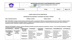 INSTITUCIÓN EDUCATIVA JUAN NEPOMUCENO CADAVID 
“Trazando rutas de inclusión con calidad, esfuerzo y compromiso” 
PLAN DE ÁREA Código: Versión: 1 Página | 197 
DISEÑO CURRICULAR POR COMPETENCIAS 
DISTRIBUCIÓN DE ESTÁNDARES Y CONTENIDOS POR GRADO Y PERÍODO 
ÁREA: CIENCIAS SOCIALES PERÍODO: CUATRO GRADO: QUINTO IHS: 
META POR GRADO: Al finalizar el grado quinto los estudiantes estarán en capacidad de reflexionar comprensivamente acerca de su acontecer individual, inmerso en su entorno social resultado de un proceso histórico, a lo largo de lo cual los grupos humanos han construido formas de relacionarse, amarse, defenderse, expresarse, producir, interpretar la realidad y ubicarse geográficamente. 
OBJETIVO POR PERIODO: Clasificar y describir diferentes actividades económicas (producción, distribución, consumo…) de la economía Colombiana e investigar su impacto productivo en las comunidades EJES TEMÁTICOS ENFOQUE COMPETENCIAS DEL ÁREA ESTÁNDARES CONTENIDOS TEMÁTICOS CONCEPTUALES PROCEDIMENTALES ACTITUDINALES ME APROXIMO AL CONOCIMIENTO COMO CIENTÍFICO (A) SOCIAL RELACIONES ETICO POLITICAS Cognitivas Procedimental. Interpersonal o socializadora Intrapersonal o Reconozco que los fenómenos estudiados tienen diversos aspectos que deben ser tenidos en cuenta (cambios a lo largo del tiempo, Realidad socio- económica de Colombia Realización de preguntas acerca de los fenómenos políticos, económicos, sociales y culturales estudiados Construcción de un mapa mental relacionado con situaciones económicas y sociales de nuestro país en la actualidad. Reconozca la importancia de la parte social y económica en el desarrollo que ha tenido el país en sus distintas épocas históricas.  