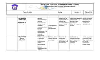 INSTITUCIÓN EDUCATIVA JUAN NEPOMUCENO CADAVID 
“Trazando rutas de inclusión con calidad, esfuerzo y compromiso” 
PLAN DE ÁREA Código: Versión: 1 Página | 199 
RELACIONES ESPACIALES Y AMBIENTALES Identifico organizaciones que resuelven las necesidades básicas (salud, educación, vivienda, servicios públicos, vías de comunicación…) en mi comunidad, en otras comunidades Organizaciones y pactos internacionales Identificación de organizaciones que resuelven las necesidades básicas (salud, vivienda y educación). Identificación de pactos internacionales que generan un gran impacto socio económico a beneficio del país. Asuma una posición crítica frente a las situaciones de carestía de la canasta familiar. RELACIONES ÉTICO- POLÍTICAS Explico semejanzas y diferencias entre organizaciones político- administrativas. Comparo características del sistema Problemas de la realidad nacional económica Descripción de la problemática económica que ha tenido el país en la última década. Identificación de posibles soluciones para la situación de desempleo en Colombia. Asuma una posición crítica frente a las faltas de alternativas que tiene el gobierno para ofrecer empleo.  