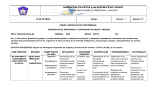 INSTITUCIÓN EDUCATIVA JUAN NEPOMUCENO CADAVID 
“Trazando rutas de inclusión con calidad, esfuerzo y compromiso” 
PLAN DE ÁREA Código: Versión: 1 Página | 211 
DISEÑO CURRICULAR POR COMPETENCIAS 
DISTRIBUCIÓN DE ESTÁNDARES Y CONTENIDOS POR GRADO Y PERÍODO 
ÁREA: CIENCIAS SOCIALES PERÍODO: DOS GRADO: SEXTO IHS: 
META POR GRADO: Al terminar el grado 6º, los estudiantes estarán en capacidad de reconocer la importancia derivada del conocimiento del universo como elemento base para la comprensión de los orígenes de la Tierra, la vida y de las primeras civilizaciones, como proceso complejo y estructurante de las ciencias sociales. 
OBJETIVO POR PERIODO: Adquirir las bases para comprender los orígenes y la evolución del Universo, la Tierra, la vida y el ser humano. 
EJES TEMÁTICOS ENFOQUE COMPETENCIAS DEL ÁREA ESTÁNDARES CONTENIDOS TEMÁTICOS CONCEPTUALES PROCEDIMENTALES ACTITUDINALES ME APROXIMO AL CONOCIMIENTO COMO CIENTÍFICO (A) SOCIAL RELACIONES ESPACIALES Y AMBIENTALES Cognitivas Procedimental. Interpersonal o socializadora Intrapersonal o valorativa Reconozco que los fenómenos estudiados pueden observarse desde diversos puntos de vista. Reconozco características de la Tierra que la hacen un planeta vivo. El Sistema solar Conceptos básicos de geografía La tierra y el universo Las placas tectónicas. Identificación de los principales elementos que conforman el universo y el sistema solar Comprensión de los procesos geológicos que se presentan en el planeta tierra. Observación de un video sobre el universo y el sistema solar y taller de aplicación de dichos conceptos Explicación de diferentes fenómenos geológicos y planteamiento de posibles hipótesis. Valora el estudio del universo y las diferentes teorías científicas. Reconozca la importancia de los fenómenos geológicos y las causas y efectos ambientales que  
