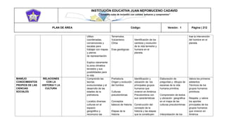 INSTITUCIÓN EDUCATIVA JUAN NEPOMUCENO CADAVID 
“Trazando rutas de inclusión con calidad, esfuerzo y compromiso” 
PLAN DE ÁREA Código: Versión: 1 Página | 212 
Utilizo coordenadas, convenciones y escalas para trabajar con mapas y planos de representación. Explico claramente la zona climática terrestre y sus posibilidades para la vida Terremotos. Vulcanismo. Clima Eras geológicas Identificación de los cambios y evolución de la vida terrestre y humana en el planeta. trae la intervención del hombre en el planeta. MANEJO CONOCIMIENTOS PROPIOS DE LAS CIENCIAS SOCIALES RELACIONES CON LA HISTORIA Y LA CULTURA Comprendo las teorías evolucionistas y el desarrollo de las edades de la prehistoria. Localizo diversas culturas en el espacio geográfico y reconozco las Prehistoria. Origen y evolución del hombre. Culturas precolombinas Conceptos básicos de historia Etapas de la historia Identificación y ubicación de los principales grupos humanos que vivieron en América Precolombina con sus características Construcción del concepto de la historia y las etapas que la constituyen Elaboración de preguntas y dibujos de escenas de la vida humana primitiva. Comprensión de textos y ubicación geográfica en el mapa de las culturas precolombinas Interpretación de los Valora los primeros adelantos Técnicos de los grupos humanos primitivos. Respeta y valora los aportes principales de los grupos humanos que vivieron en América  