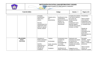 INSTITUCIÓN EDUCATIVA JUAN NEPOMUCENO CADAVID 
“Trazando rutas de inclusión con calidad, esfuerzo y compromiso” 
PLAN DE ÁREA Código: Versión: 1 Página | 213 
principales características físicas de su entorno. Describo características de la organización social, política en algunas culturas y épocas. Orígenes de los afro- descendientes. Identificación de las características físicas del continente africano y la población afro descendiente conceptos de la historia y los hechos históricos que marcan las transformaciones sociales Comparación de los diferentes legados culturales de los grupos humanos en África Precolombina Valora la historia como elemento fundamental en las transformaciones de la sociedad actual. Respeta las diferencias individuales de los grupos afro descendientes en la actualidad. RELACIONES ÉTICO- POLÍTICAS Caracterizo el Estado Colombiano y sus elementos Identifico variaciones en el significado del concepto de ciudadanía Territorio Territorialidad Estado, elementos del Estado. Ciudadanía Comprensión de los conceptos de territorio y territorialidad bajo una mirada decolonizadora Identificación del Estado colombiano y Explicación de la importancia de respetar los derechos del ciudadano como una necesidad del contexto social actual Indagación por los conceptos de territorio y Demuestra Identidad , respeto por los símbolos patrios y sentido de pertenencia Valora la riqueza cultural, las tradiciones y grupos  