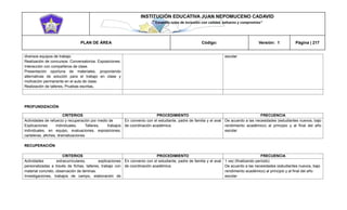 INSTITUCIÓN EDUCATIVA JUAN NEPOMUCENO CADAVID 
“Trazando rutas de inclusión con calidad, esfuerzo y compromiso” 
PLAN DE ÁREA Código: Versión: 1 Página | 217 
diversos equipos de trabajo. 
Realización de concursos. Conversatorios. Exposiciones. Interacción con compañeros de clase. 
Presentación oportuna de materiales, proponiendo alternativas de solución para el trabajo en clase y motivación permanente en el aula de clase. 
Realización de talleres, Pruebas escritas. 
escolar 
PROFUNDIZACIÓN 
CRITERIOS 
PROCEDIMIENTO 
FRECUENCIA 
Actividades de refuerzo y recuperación por medio de 
Explicaciones individuales, Talleres, trabajos individuales, en equipo, evaluaciones, exposiciones, carteleras, afiches, dramatizaciones 
En convenio con el estudiante, padre de familia y el aval de coordinación académica. 
De acuerdo a las necesidades (estudiantes nuevos, bajo rendimiento académico) al principio y al final del año escolar 
RECUPERACIÓN 
CRITERIOS 
PROCEDIMIENTO 
FRECUENCIA 
Actividades extracurriculares, explicaciones personalizadas a través de fichas, talleres, trabajo con material concreto, observación de láminas. 
Investigaciones, trabajos de campo, elaboración de 
En convenio con el estudiante, padre de familia y el aval de coordinación académica. 
1 vez (finalizando período) 
De acuerdo a las necesidades (estudiantes nuevos, bajo rendimiento académico) al principio y al final del año escolar  
