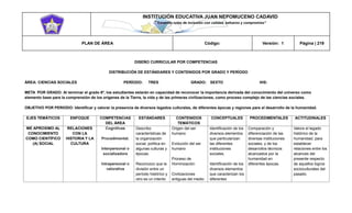 INSTITUCIÓN EDUCATIVA JUAN NEPOMUCENO CADAVID 
“Trazando rutas de inclusión con calidad, esfuerzo y compromiso” 
PLAN DE ÁREA Código: Versión: 1 Página | 219 
DISEÑO CURRICULAR POR COMPETENCIAS 
DISTRIBUCIÓN DE ESTÁNDARES Y CONTENIDOS POR GRADO Y PERÍODO 
ÁREA: CIENCIAS SOCIALES PERÍODO: TRES GRADO: SEXTO IHS: 
META POR GRADO: Al terminar el grado 6º, los estudiantes estarán en capacidad de reconocer la importancia derivada del conocimiento del universo como elemento base para la comprensión de los orígenes de la Tierra, la vida y de las primeras civilizaciones, como proceso complejo de las ciencias sociales. 
OBJETIVO POR PERIODO: Identificar y valorar la presencia de diversos legados culturales, de diferentes épocas y regiones para el desarrollo de la humanidad. 
EJES TEMÁTICOS ENFOQUE COMPETENCIAS DEL ÁREA ESTÁNDARES CONTENIDOS TEMÁTICOS CONCEPTUALES PROCEDIMENTALES ACTITUDINALES ME APROXIMO AL CONOCIMIENTO COMO CIENTÍFICO (A) SOCIAL RELACIONES CON LA HISTORIA Y LA CULTURA Cognitivas Procedimental. Interpersonal o socializadora Intrapersonal o valorativa Describo características de la organización social, política en algunas culturas y épocas. Reconozco que la división entre un período histórico y otro es un intento Origen del ser humano Evolución del ser humano Proceso de Hominización Civilizaciones antiguas del medio Identificación de los diversos elementos que particularizan las diferentes instituciones sociales. Identificación de los diversos elementos que caracterizan los diferentes Comparación y diferenciación de las diversas instituciones sociales, y de los desarrollos técnicos alcanzados por la humanidad en diferentes épocas. Valora el legado histórico de la humanidad, para establecer relaciones entre los alcances del presente respecto de aquellos logros socioculturales del pasado.  