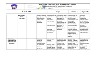 INSTITUCIÓN EDUCATIVA JUAN NEPOMUCENO CADAVID 
“Trazando rutas de inclusión con calidad, esfuerzo y compromiso” 
PLAN DE ÁREA Código: Versión: 1 Página | 222 
RELACIONES ÉTICO- POLÍTICAS Identifico las ideas que legitimaban el sistema político y jurídico en las culturas estudiadas. Primeras formas de organización humana: Poder divino Poder humano Sistemas políticos Regímenes democráticos y no democráticos Comprensión de las diferentes ideas que legitimaban el sistema político, jurídico, y democrático en las diferentes culturas, a través de la historia y su importancia en la actualidad. Comparación de los conceptos básicos que estructuraron las primeras formas de la ley o códigos normativos, y su influencia entre las sociedades actuales. Comparación de diferentes sistemas políticos democráticos y no democráticos, estableciendo las ventajas y desventajas de ambos. Proponga diferentes mecanismos políticos, jurídicos y/o democráticos para una armónica resolución de los conflictos generados en diversos contextos sociales (familiar, institucional, local, regional, global). DESARROLLO COMPROMISOS PERSONALES Y SOCIALES Reconozco y respeto las diferentes posturas frente a los fenómenos sociales. Asumo una Acuerdos para construir convivencia Derechos de las comunidades indígenas, de los afrodescendientes Comprensión de la diversidad humana, a partir de la reflexión de las diversas causas (históricas, culturales, geográficas, etc.) Aplicación de la tolerancia, el respeto por las diferencias y la valoración de la diversidad humana, a través de ejercicios de reflexión sobre la importancia y Respeta y valora diversas posturas (políticas, religiosas, étnicas) para la construcción de contextos armónicos y de  
