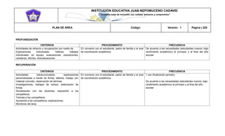 INSTITUCIÓN EDUCATIVA JUAN NEPOMUCENO CADAVID 
“Trazando rutas de inclusión con calidad, esfuerzo y compromiso” 
PLAN DE ÁREA Código: Versión: 1 Página | 225 
PROFUNDIZACIÓN 
CRITERIOS 
PROCEDIMIENTO 
FRECUENCIA 
Actividades de refuerzo y recuperación por medio de 
Explicaciones individuales, Talleres, trabajos individuales, en equipo, evaluaciones, exposiciones, carteleras, afiches, dramatizaciones 
En convenio con el estudiante, padre de familia y el aval de coordinación académica. 
De acuerdo a las necesidades (estudiantes nuevos, bajo rendimiento académico) al principio y al final del año escolar 
RECUPERACIÓN 
CRITERIOS 
PROCEDIMIENTO 
FRECUENCIA 
Actividades extracurriculares, explicaciones personalizadas a través de fichas, talleres, trabajo con material concreto, observación de láminas. 
Investigaciones, trabajos de campo, elaboración de fichas. 
Socialización con las docentes, exposición a los compañeros. 
Tutorías a los compañeros. 
Ayudantía a los compañeros, explicaciones. 
Monitores del área. 
En convenio con el estudiante, padre de familia y el aval de coordinación académica. 
1 vez (finalizando período) 
De acuerdo a las necesidades (estudiantes nuevos, bajo rendimiento académico) al principio y al final del año escolar 
 