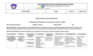 INSTITUCIÓN EDUCATIVA JUAN NEPOMUCENO CADAVID 
“Trazando rutas de inclusión con calidad, esfuerzo y compromiso” 
PLAN DE ÁREA Código: Versión: 1 Página | 226 
DISEÑO CURRICULAR POR COMPETENCIAS 
DISTRIBUCIÓN DE ESTÁNDARES Y CONTENIDOS POR GRADO Y PERÍODO 
ÁREA: CIENCIAS SOCIALES PERÍODO: CUATRO GRADO: SEXTO IHS: 
META POR GRADO: Al terminar el grado 6º, los estudiantes estarán en capacidad de reconocer la importancia derivada del conocimiento del universo como elemento base para la comprensión de los orígenes de la Tierra, la vida y de las primeras civilizaciones, como proceso complejo de las ciencias sociales. 
OBJETIVO POR PERIODO: Describir características de la organización social, política y económica en algunas culturas y épocas. 
EJES TEMÁTICOS ENFOQUE COMPETENCIAS DEL ÁREA ESTÁNDARES CONTENIDOS TEMÁTICOS CONCEPTUALES PROCEDIMENTALES ACTITUDINALES ME APROXIMO AL CONOCIMIENTO COMO CIENTÍFICO (A) SOCIAL RELACIONES CON LA HISTORIA Y LA CULTURA Cognitivas Procedimental. Interpersonal o socializadora Intrapersonal o Comparo legados culturales (científicos tecnológicos, artísticos, religiosos…) de diferentes grupos culturales y reconozco su impacto en la Civilizaciones antiguas Europa (Grecia y roma). Comprensión de los factores políticos, económicos, geográficos, sociales y culturales, de las civilizaciones antiguas en Europa.. Aplicación de los conceptos económicos, geográficos, sociales, y culturales de las Civilizaciones Griega y Romana. Elaboración de mente Valora el legado histórico, económico, geográficos, sociales, y culturales de las Civilizaciones griega y Romana,  