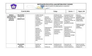 INSTITUCIÓN EDUCATIVA JUAN NEPOMUCENO CADAVID 
“Trazando rutas de inclusión con calidad, esfuerzo y compromiso” 
PLAN DE ÁREA Código: Versión: 1 Página | 228 
MANEJO CONOCIMIENTOS PROPIOS DE LAS CIENCIAS SOCIALES RELACIONES ESPACIALES Y AMBIENTALES Localizo diversas culturas en el espacio Geográfico y reconozco las principales Características físicas de su entorno. Identifico sistemas de producción en diferentes culturas y períodos históricos y establezco relaciones entre ellos. Aspectos geográficos y físicos de las civilizaciones de Europa (Grecia y Roma) Organizaciones económicas de diferentes culturas y organización económica en Colombia Identificación del espacio geográfico y las características físicas de las civilizaciones antiguas en Europa, teniendo en cuenta, los modos de producción, en los periodos históricos. Comprensión de la organización económica en Colombia Comparación de los diferentes espacios, geográficos y físicos de las Civilizaciones antiguas en Europa, con los espacios geográficos actuales. Comparación de diferentes organizaciones económicas con la organización económica de Colombia, estableciendo ventajas y desventajas Estima la importancia geográfica y física, donde se ubicaron antiguamente, Grecia y Roma. Analiza de manera crítica diferentes modelos económicos. RELACIONES ÉTICO- POLÍTICAS Identifico las ideas que legitiman el Leyes y normas. Políticas de Identificación del concepto de ley y norma a través de la Descripción del concepto de ley y norma a través de la Valora los aportes de las civilizaciones antiguas a la  