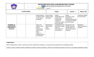INSTITUCIÓN EDUCATIVA JUAN NEPOMUCENO CADAVID 
“Trazando rutas de inclusión con calidad, esfuerzo y compromiso” 
PLAN DE ÁREA Código: Versión: 1 Página | 229 
sistema político y el sistema jurídico en las culturas estudiadas. Grecia y Roma Sistema jurídico colombiano historia Identificación de los aportes de las civilizaciones antiguas a la construcción política del mundo actual historia Descripción de los aportes de las civilizaciones antiguas a la construcción política del mundo actual construcción política del mundo actual DESARROLLO COMPROMISOS PERSONALES Y SOCIALES Asumo una posición crítica frente a situaciones de discriminación (etnia, género...) y propongo formas de cambiarlas. Situaciones de discriminación (etnia, Género...) Interpretación de los fenómenos sociales, frente a la discriminación de etnia y género. Descripción de los distintos fenómenos sociales, frente a la discriminación étnica y de género. Respeta las diferencias étnicas y de género. 
COMPETENCIA 
Valora el aporte político, cultural y social de las primeras civilizaciones occidentales y su importancia para el desarrollo de las sociedades actuales. 
Compara y ubica en diferentes medios cartográficos los diversos espacios, geográficos y físicos de las Civilizaciones antiguas en Europa, con los espacios geográficos actuales  
