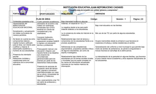 INSTITUCIÓN EDUCATIVA JUAN NEPOMUCENO CADAVID 
“Trazando rutas de inclusión con calidad, esfuerzo y compromiso” 
PLAN DE ÁREA Código: Versión: 1 Página | 23 
ACADÉMICO/PEDAGÓGICO 
FORTALEZAS 
Contenidos ajustados a los requerimientos del MINISTERIODE EDUCACION NACIONAL. 
Socialización y actualización de mallas curriculares de manera periódica. 
Se tienen en cuenta los ocho componentes básicos… 
Capital humano calificado para el área, con interés para cualificar y mejorar el desempeño académico y humano de sus estudiantes. 
Presencia de orientador escolar. 
Relaciones cordiales y respetuosas entre los miembros de la comunidad educativa. 
 
 OPORTUNIDADES 
Cuatro periodos académicos planeados de acuerdo a las mallas con exámenes bimestrales tipo ICFES teniendo en cuenta las competencias y los estándares. 
Convenio Institución- INSTRUIMOS para la preparación pruebas SABER e ingreso a la educación técnica y profesional. 
Preocupación real por una educación integral y por hacerle frente a los desafíos que propone las circunstancias generacionales para los jóvenes por parte de los estamentos institucionales. 
Presencia de opciones de ocupación sana del tiempo libre, gracias a convenios interinstitucionales con casa de la cultura, Universidad de Medellín y Politécnico. 
Uso y acercamiento a las TIC por parte de profesores y estudiantes 
DEBILIDADES 
Baja intensidad horaria en algunas materias, en especial en 10 y 11. 
La negativa desde la ley para pedir material didáctico a los estudiantes. 
La no presencia de redes de Internet en la institución. 
Relativamente bajo nivel de lectura y compromiso de los estudiantes frente a su proceso académico. 
Deficiencias en las competencias argumentativa, propositiva (sentido crítico) de algunos estudiantes, así como de espíritu investigativo. 
Relativamente bajo interés de los estudiantes por los temas sociales locales y mundiales que se puede constatar en los vacios de información actualizada comunes en los medios masivos de información. 
AMENAZAS 
Bajo nivel educativo en las familias. 
Mal uso de las TIC por parte de algunos estudiantes. 
Grupos inamovibles desde la primaria lo que favorece en ocasiones el bullyng y ciertas resistencias al cambio. 
Generalización del uniforme a nivel municipal lo que permite bajo nivelo de sentido de pertenencia, se pierde la singularidad e incluso favorece el camuflaje de la delincuencia. 
La interpretación de la gratuidad en algunas familias, que favorece el poco interés hacia la academia y otros aspectos disciplinares de los estudiantes. 
 