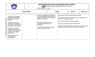INSTITUCIÓN EDUCATIVA JUAN NEPOMUCENO CADAVID 
“Trazando rutas de inclusión con calidad, esfuerzo y compromiso” 
PLAN DE ÁREA Código: Versión: 1 Página | 24 
RELACIÓN COMUNIDAD/INSTITUCIÓN 
Canales de comunicación abiertos entre Institución y comunidad Educativa en general. 
Presencia de la misma administración desde hace varios años, lo que favorece continuidad en los procesos. 
Estudiantes en general receptivos, que acatan la norma y sienten respeto por los adultos y las figuras significativas. 
Gobierno Escolar bien conformado y en funcionamiento 
Ingreso de estudiantes con dificultades comportamentales y disciplinarias y con vacíos de competencias y aprendizajes básicos en las áreas. 
En algunos casos escaso o nulo acompañamiento familiar a los estudiantes. 
Familias “descompuestas” y crisis de valores sociales y familiares. 
Bajo nivel económico y profesional de las familias. 
Presencia de combos y delincuencia común y organizada en la zona y entre la población juvenil. 
Mal uso del tiempo libre en algunos jóvenes. 
Poca fe en la educación como proyecto de vida. 
Proyectos de vida inexistentes o inadecuados en algunos jóvenes. 
Movilidad y deserción escolar en el municipio en general.  