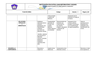 INSTITUCIÓN EDUCATIVA JUAN NEPOMUCENO CADAVID 
“Trazando rutas de inclusión con calidad, esfuerzo y compromiso” 
PLAN DE ÁREA Código: Versión: 1 Página | 241 
cultura europea y asiática del Medioevo situaciones que se presentan a lo largo de la historia. RELACIONES ESPACIALES Y AMBIENTALES Establezco relaciones entre la ubicación geoespacial y las características climáticas del entorno de diferentes culturas. Identifico sistemas de producción en diferentes culturas y períodos históricos y Establezco relaciones entre ellos. Características generales de Europa y los pueblos bárbaros Países Islámicos de actualidad Reconocimiento los territorios que conformaron el los imperios antiguos, apropiación y utilización del territorio. Asociación de los cambios políticos, sociales y económicos con la transformación de lugares geográficos Valora la importancia de la Geografía de la cartografía como representación del mundo. DESARROLLO COMPROMISOS Reconozco y respeto las Impacto de las diferencias Comprensión de las diferentes culturas, . Reconozca el valor de los aportes de  