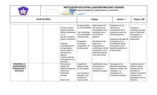 INSTITUCIÓN EDUCATIVA JUAN NEPOMUCENO CADAVID 
“Trazando rutas de inclusión con calidad, esfuerzo y compromiso” 
PLAN DE ÁREA Código: Versión: 1 Página | 250 
Comparo entre sí algunos sistemas políticos estudiados y a su vez con el sistema político colombiano. Describo características de la organización social, política o económica en algunas culturas y épocas el feudalismo en el medioevo El poder político en la Edad Media Las monarquías y sus principales características Burguesía y monarquía, surgimiento de la democracia Determinación de las causas de la consolidación de la monarquía como una forma de gobierno Identificación del papel de la burguesía en la consolidación de las monarquías y en el desarrollo posterior de la democracia Explicación de las causas de la consolidación de la monarquía como una forma de gobierno Explicación del papel de la burguesía en la consolidación de las monarquías y en el desarrollo posterior de la democracia Analiza los beneficios que trajo para la humanidad la burguesía, la monarquía y la democracia DESARROLLO COMPROMISOS PERSONALES Y SOCIALES Reconozco y respeto las diferentes posturas frente a los fenómenos sociales. Asumo una Impacto del sistema feudal en la sociedad Los europeos y africanos que arribaron al nuevo mundo Identificación de las situaciones que provocaron la resistencia esclava Comparación de diferentes reacciones frente al fenómeno del mestizaje y la diversidad en el continente americano Cuestiona como el sistema colonial impuesto por los europeos no respeto la condición humana de los aborígenes y de los africanos  