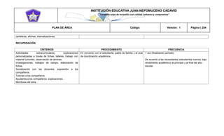 INSTITUCIÓN EDUCATIVA JUAN NEPOMUCENO CADAVID 
“Trazando rutas de inclusión con calidad, esfuerzo y compromiso” 
PLAN DE ÁREA Código: Versión: 1 Página | 254 
carteleras, afiches, dramatizaciones 
RECUPERACIÓN 
CRITERIOS 
PROCEDIMIENTO 
FRECUENCIA 
Actividades extracurriculares, explicaciones personalizadas a través de fichas, talleres, trabajo con material concreto, observación de láminas. 
Investigaciones, trabajos de campo, elaboración de fichas. 
Socialización con las docentes, exposición a los compañeros. 
Tutorías a los compañeros. 
Ayudantía a los compañeros, explicaciones. 
Monitores del área. 
En convenio con el estudiante, padre de familia y el aval de coordinación académica. 
1 vez (finalizando período) 
De acuerdo a las necesidades (estudiantes nuevos, bajo rendimiento académico) al principio y al final del año escolar 
 
