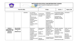 INSTITUCIÓN EDUCATIVA JUAN NEPOMUCENO CADAVID 
“Trazando rutas de inclusión con calidad, esfuerzo y compromiso” 
PLAN DE ÁREA Código: Versión: 1 Página | 256 
valorativa en cuenta los diversos aspectos que hacen parte de los fenómenos que estudio (ubicación geográfica evolución histórica, organización Política, económica, social y cultural…). Características de la colonia y la conquista proceso de colonización llevado a cabo por la monarquía hispánica en América. Identificación del sistema de gobierno que los españoles aplicaron en América y la formación de la sociedad colonia. de colonización llevado a cabo por la monarquía hispánica en América. Comparación de diferentes colonias europeas en América colonización. MANEJO CONOCIMIENTOS PROPIOS DE LAS CIENCIAS SOCIALES RELACIONES ESPACIALES Y AMBIENTALES Reconozco y analizo la interacción permanente entre el espacio geográfico y el ser humano y evalúo críticamente los avances y limitaciones de esta relación Representación de la tierra El clima y el tiempo atmosférico. climas del mundo Regiones geográficas de Identificación de las fortalezas que poseen los mapas y los gráficos para conocer las características de un lugar Comprensión de las variables climáticas Utilización apropiada de la información cartográfica para describir las características físicas de un lugar Descripción de las variables climáticas Diferenciación de cada Analiza para que sirven las proyecciones cartográficas Valora las diferencias geográficas entre las regiones colombianas  