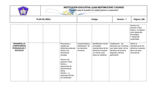 INSTITUCIÓN EDUCATIVA JUAN NEPOMUCENO CADAVID 
“Trazando rutas de inclusión con calidad, esfuerzo y compromiso” 
PLAN DE ÁREA Código: Versión: 1 Página | 258 
Asuma una posición crítica frente a la relación entre desarrollo tecnológico Y desarrollo sustentable DESARROLLO COMPROMISOS PERSONALES Y SOCIALES Reconozco y respeto las diferentes posturas frente a los fenómenos sociales. Asumo una posición crítica frente a situaciones de discriminación (etnia, Género...) y propongo formas de cambiarlas. Características y clasificación de los derechos humanos Identificación de las principales característica de los derechos humanos y la forma como estos se clasifican Clasificación los derechos que humanos que hacen parte de los derechos de primera, segunda y tercera generación Valora la importancia de los derechos humanos para una sana convivencia  
