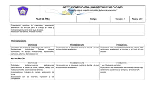 INSTITUCIÓN EDUCATIVA JUAN NEPOMUCENO CADAVID 
“Trazando rutas de inclusión con calidad, esfuerzo y compromiso” 
PLAN DE ÁREA Código: Versión: 1 Página | 261 
Presentación oportuna de materiales, proponiendo alternativas de solución para el trabajo en clase y motivación permanente en el aula de clase. 
Realización de talleres, Pruebas escritas. 
PROFUNDIZACIÓN 
CRITERIOS 
PROCEDIMIENTO 
FRECUENCIA 
Actividades de refuerzo y recuperación por medio de 
Explicaciones individuales, Talleres, trabajos individuales, en equipo, evaluaciones, exposiciones, carteleras, afiches, dramatizaciones 
En convenio con el estudiante, padre de familia y el aval de coordinación académica. 
De acuerdo a las necesidades (estudiantes nuevos, bajo rendimiento académico) al principio y al final del año escolar 
RECUPERACIÓN 
CRITERIOS 
PROCEDIMIENTO 
FRECUENCIA 
Actividades extracurriculares, explicaciones personalizadas a través de fichas, talleres, trabajo con material concreto, observación de láminas. 
Investigaciones, trabajos de campo, elaboración de fichas. 
Socialización con las docentes, exposición a los compañeros. 
En convenio con el estudiante, padre de familia y el aval de coordinación académica. 
1 vez (finalizando período) 
De acuerdo a las necesidades (estudiantes nuevos, bajo rendimiento académico) al principio y al final del año escolar  