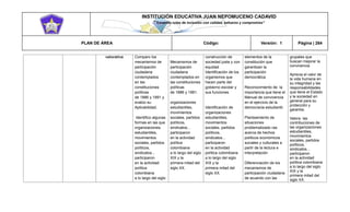 INSTITUCIÓN EDUCATIVA JUAN NEPOMUCENO CADAVID 
“Trazando rutas de inclusión con calidad, esfuerzo y compromiso” 
PLAN DE ÁREA Código: Versión: 1 Página | 264 
valorativa Comparo los mecanismos de participación ciudadana contemplados en las constituciones políticas de 1886 y 1991 y evalúo su Aplicabilidad. Identifico algunas formas en las que organizaciones estudiantiles, movimientos sociales, partidos políticos, sindicatos... participaron en la actividad política colombiana a lo largo del siglo Mecanismos de participación ciudadana contemplados en las constituciones políticas de 1886 y 1991. organizaciones estudiantiles, movimientos sociales, partidos políticos, sindicatos... participaron en la actividad política colombiana a lo largo del siglo XIX y la primera mitad del siglo XX. construcción de sociedad justa y con equidad Identificación de los organismos que hacen parte del gobierno escolar y sus funciones. Identificación de organizaciones estudiantiles, movimientos sociales, partidos políticos, sindicatos... participaron en la actividad política colombiana a lo largo del siglo XIX y la primera mitad del siglo XX. elementos de la constitución que garantizan la participación democrática. Reconocimiento de la importancia que tiene el Manual de convivencia en el ejercicio de la democracia estudiantil. Planteamiento de situaciones problematizado ras acerca de hechos políticos económicos sociales y culturales a partir de la lectura e interpretación Diferenciación de los mecanismos de participación ciudadana de acuerdo con las grupales que buscan mejorar la convivencia Aprecia el valor de la vida humana en su integridad y las responsabilidades que tiene el Estado y la sociedad en general para su protección y garantía. Valora las contribuciones de las organizaciones estudiantiles, movimientos sociales, partidos políticos, sindicatos... participaron en la actividad política colombiana a lo largo del siglo XIX y la primera mitad del siglo XX.  