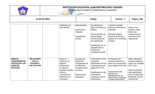 INSTITUCIÓN EDUCATIVA JUAN NEPOMUCENO CADAVID 
“Trazando rutas de inclusión con calidad, esfuerzo y compromiso” 
PLAN DE ÁREA Código: Versión: 1 Página | 266 
limitaciones de esta relación algunos países. Historia de la migración. Geografía de Europa las migraciones según el tiempo y el espacio. Reconocimiento de las principales consecuencias de las migraciones. Identificación de la geografía física y humana del continente europeo. y cambios sociales, políticos, económicos y culturales. Ubicación espacio temporal de hechos y lugares en el continente europeo. Asuma una posición crítica frente a las consecuencias y herencias de las migraciones. MANEJO CONOCIMIENTOS PROPIOS DE LAS CIENCIAS SOCIALES RELACIONES CON LA HISTORIA Y LAS CULTURA Explico la influencia de algunas revoluciones en algunos procesos sociales, políticos y económicos posteriores en Colombia y Concepto de Revolución. Comparación de los diferentes conceptos sobre la misma. Revoluciones burguesas. Comprensión de los conceptos relacionados con las revoluciones de los siglos XVIII Y XIX Identificación de las revoluciones burguesas y de las revoluciones Comparación de procesos históricos a partir de la revoluciones de los siglos XVIII Y XIX Descripción de los aportes más significativos de las revoluciones burguesas y de las revoluciones Valora diferentes procesos históricos a partir de los siglos XVIII Y XIX. Valora los aportes más significativos de las revoluciones burguesas y de las revoluciones  