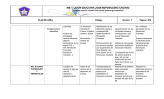 INSTITUCIÓN EDUCATIVA JUAN NEPOMUCENO CADAVID 
“Trazando rutas de inclusión con calidad, esfuerzo y compromiso” 
PLAN DE ÁREA Código: Versión: 1 Página | 272 
Intrapersonal o valorativa culturales. Explico las principales características de algunas revoluciones de los siglos XVIII y XIX (Revolución Francesa, Revolución Industrial...). La revolución industrial en Francia, Estados Unidos y RUSIA Movimientos obreros en Europa Identificación de las diferentes causas y consecuencias dadas durante la Revolución Francesa Reconocimiento de los cambios sociales que se generaron en Gran Bretaña y en otros países con la Revolución Industrial Caracterización de las principales causas y consecuencias que tuvo la Revolución Francesa Análisis de las causas que hicieron posible la Revolución Industrial. Comparación de la vida del obrero durante el siglo XIX con las condiciones de vida digna que merece una persona los conflictos generados por la Revolución Francesa Evalúo críticamente la situación social de las personas producto de la Revolución Industrial RELACIONES ESPACIALES Y AMBIENTALES Comparo las causas de algunas olas de migración y desplazamiento Papel de los obreros en el desarrollo de Europa Conceptualización sobre los elementos básicos que posibilitaron la revolución industrial Realización de debates sobre conceptos básicos que posibilitaron los procesos económicos y sociales del siglo XIX y XX Respeta las diferentes opiniones derivadas de los procesos económicos y sociales  